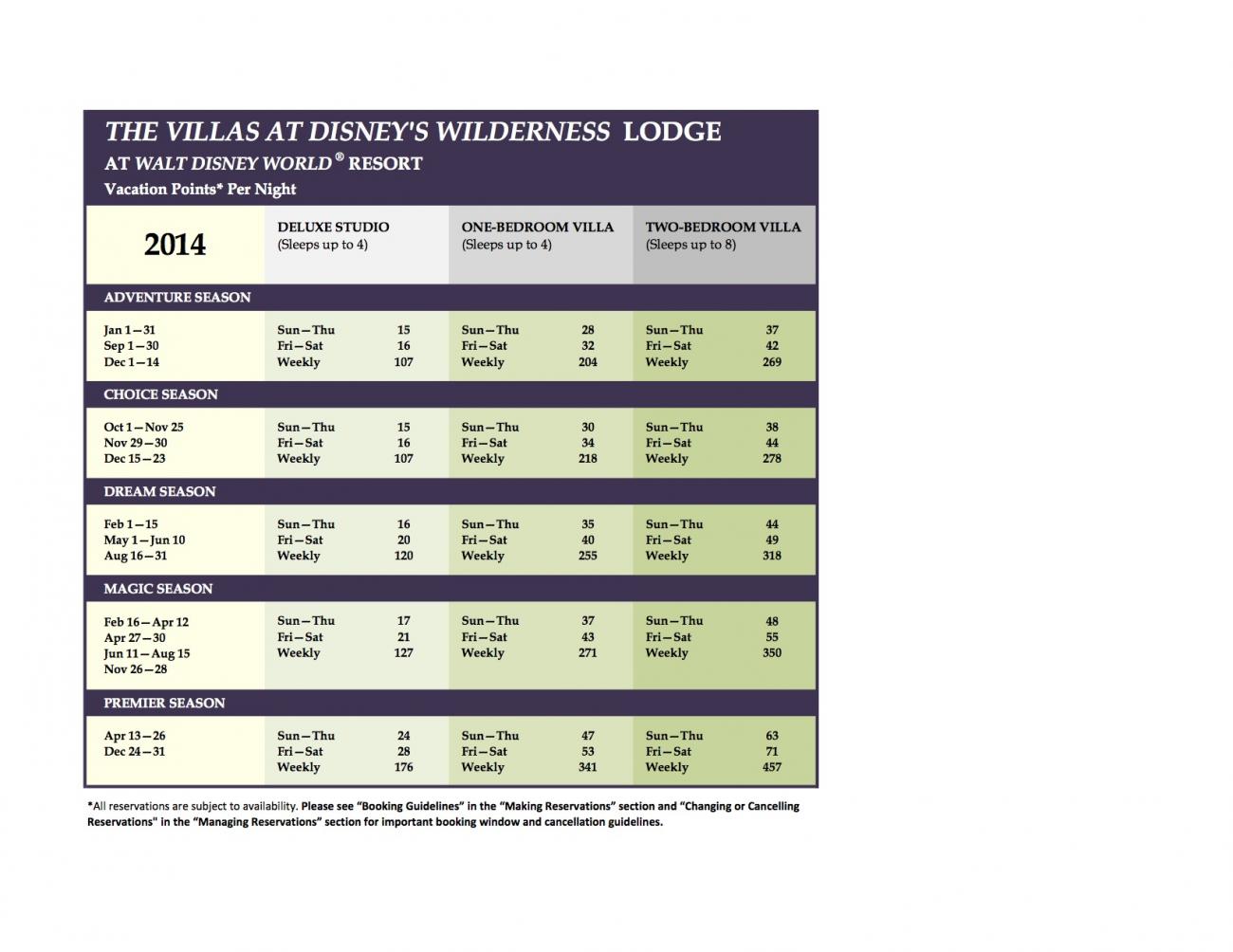 Disney Vacation Club Points Chart