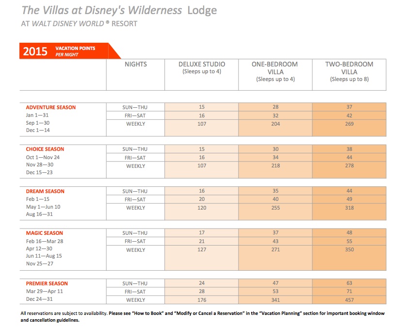 Dvc Vacation Club Point Chart